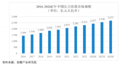 公司不只是中石化、中石油、中海油、中核集团